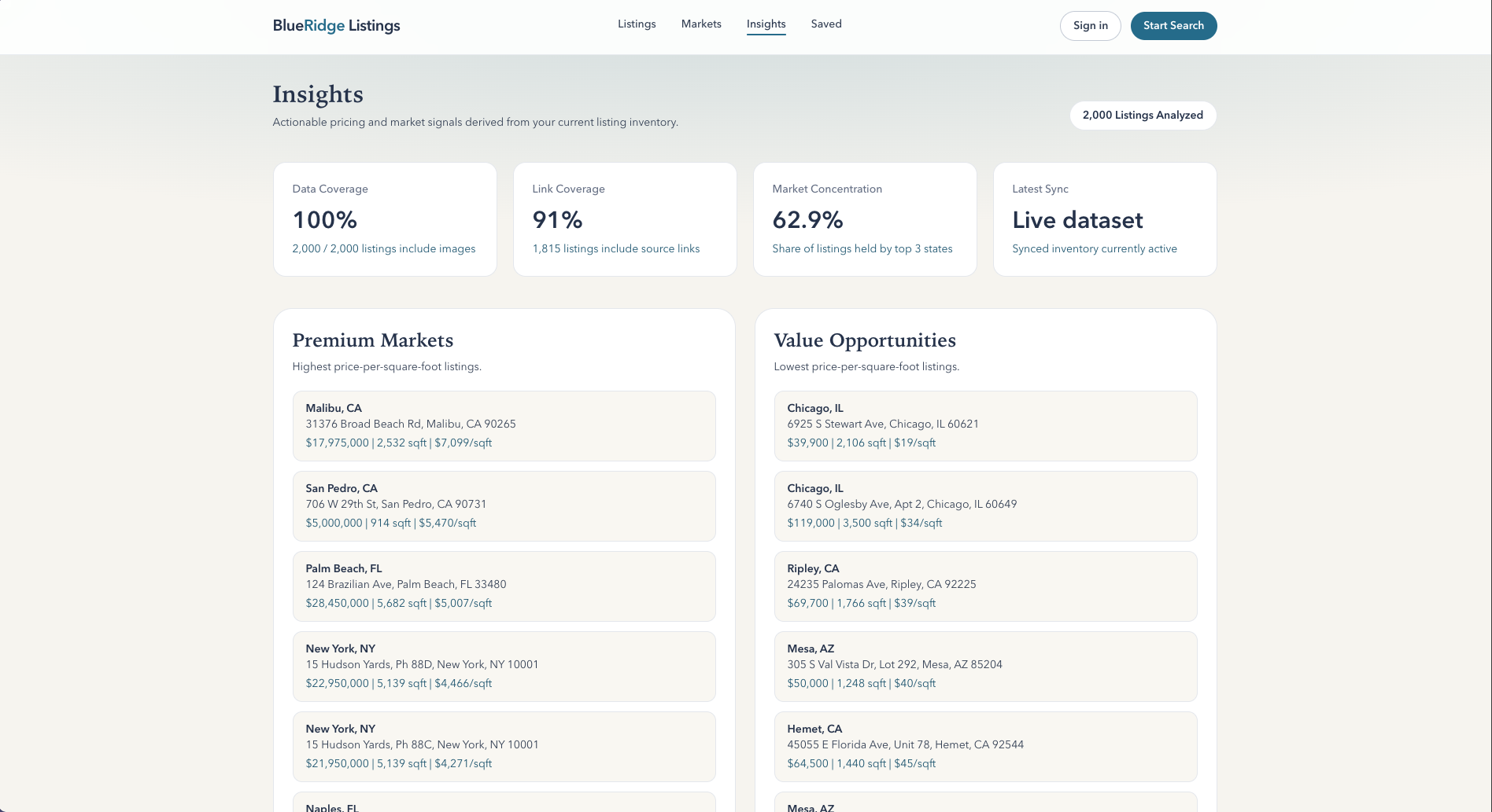 BlueRidge Listings Insights
