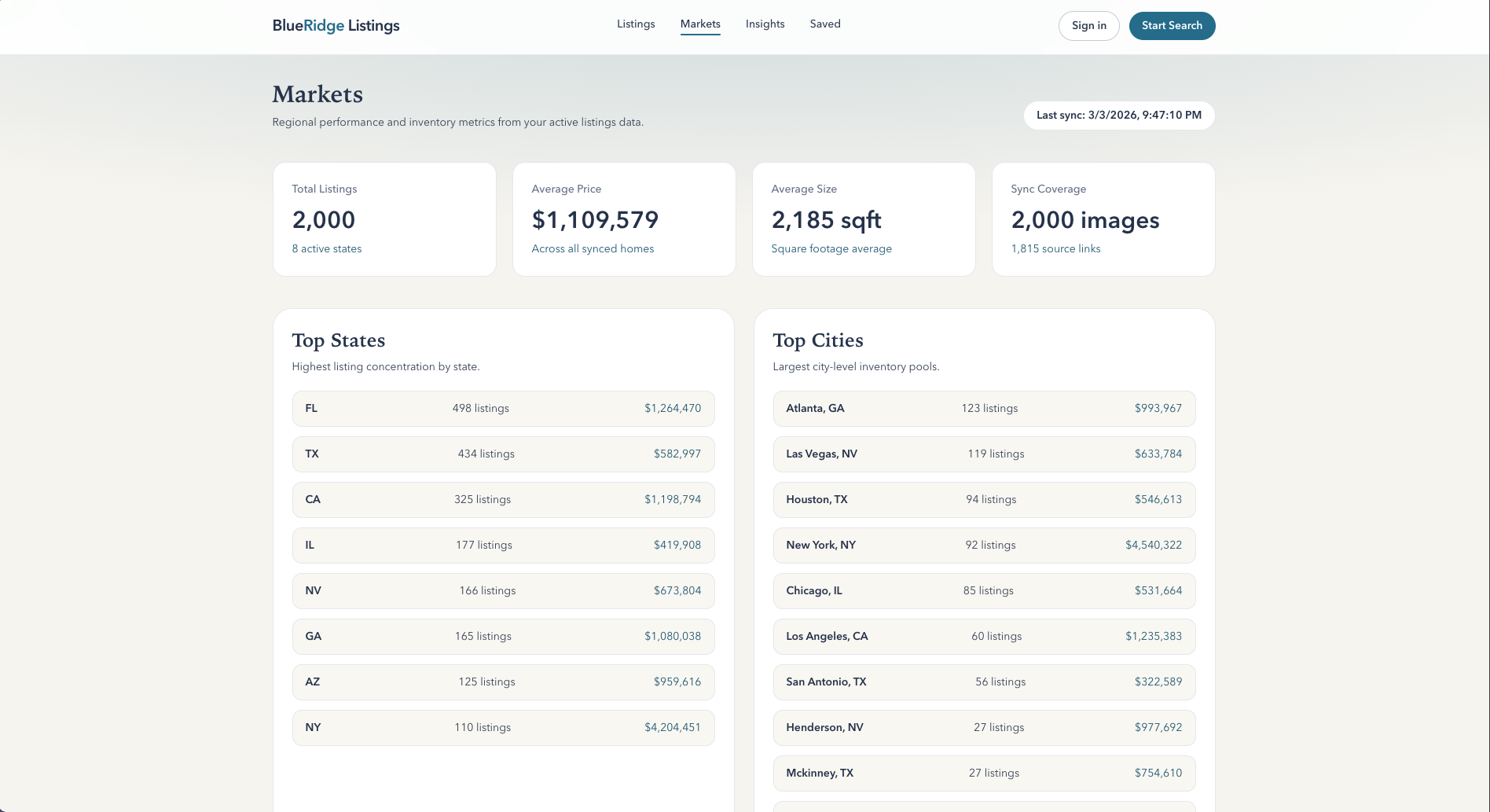 BlueRidge Listings Markets